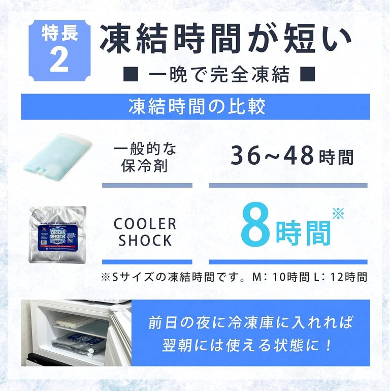 ビールがキンキンに！ アメリカで話題沸騰中の強力な「保冷剤」とは？ | GO OUT WEB クーラーショック 保冷剤Lサイズ 3個セット COOLER SHOCK 長時間 強力 最強 保冷 強冷 パック クーラーボックス ア