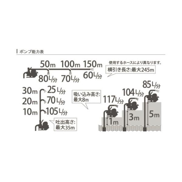 工進(KOSHIN) 超軽量4サイクルエンジン ハイデルスポンプ SEV-25F - ホームセンターバロー公式オンラインショップ