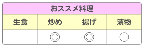 ゴーヤ さつま大長