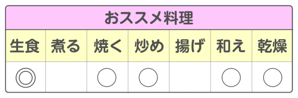 ミニトマト 甘っこ