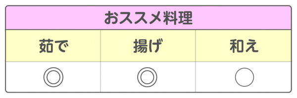 オクラ 平城グリーン