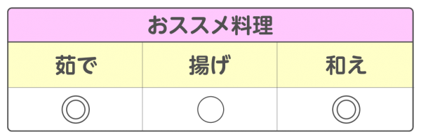 白オクラ 楊貴妃