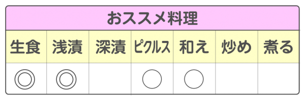 キュウリ シャキット