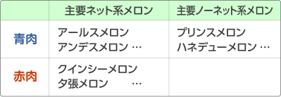 メロンの種類