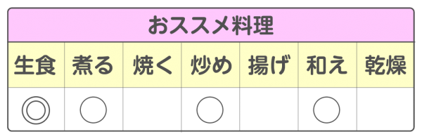 大玉トマト ファースト