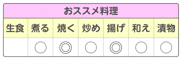 京野菜 万願寺とうがらし