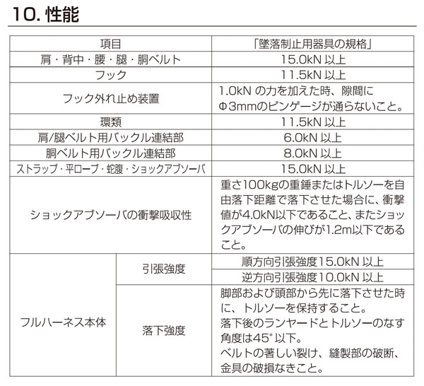 性能表記