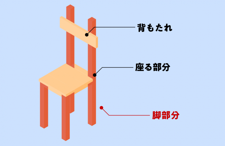 脚の取り付け