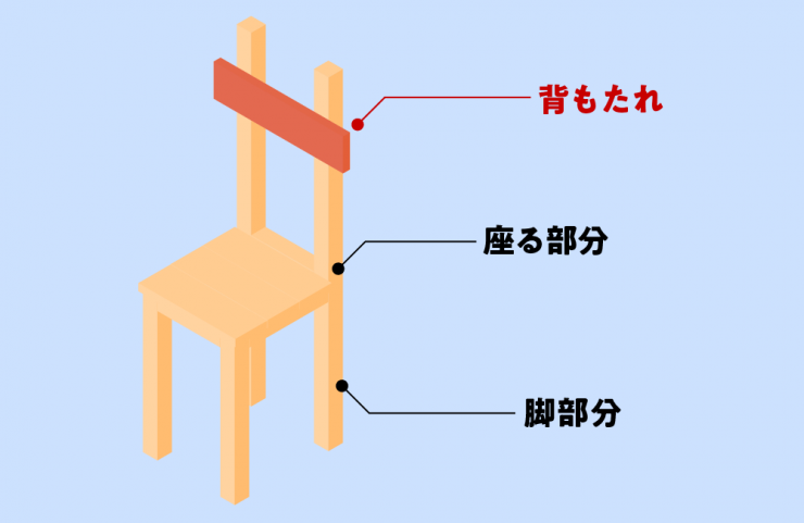 背もたれの取り付け