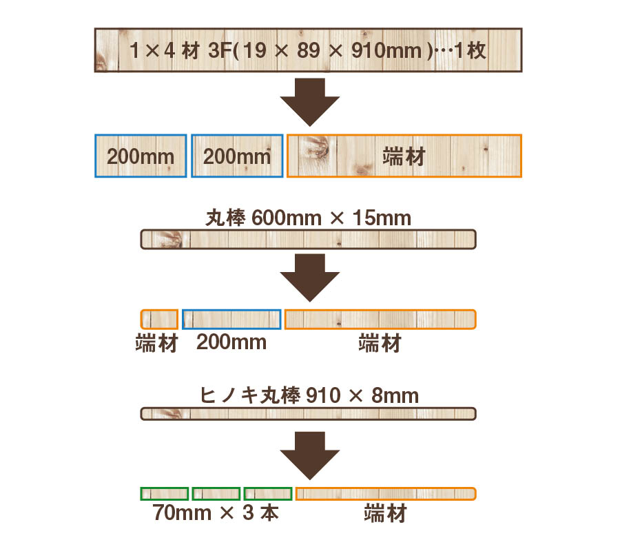 材料