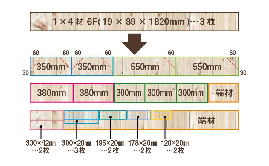 材料