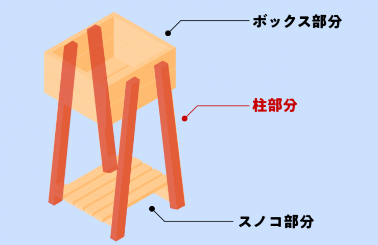 柱部分の取り付け