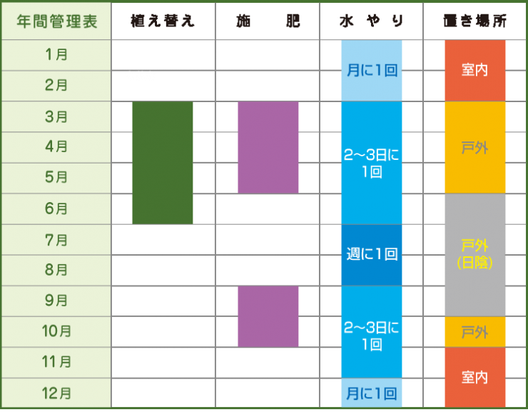 栽培年間スケジュール