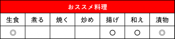 あまうまナス ごちそうおススメ料理