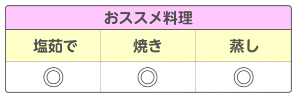 いきなまるおススメ料理