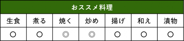 こどもピーマン ピー太郎おススメ料理