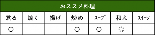 そうめんかぼちゃ 金糸瓜おススメ料理