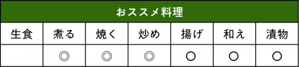 とうがらし 甘とう美人おススメ料理