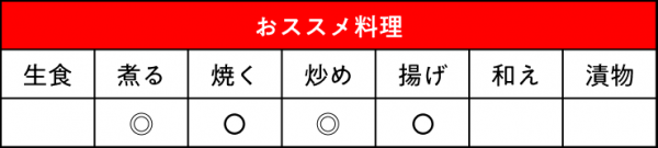 ナス ふわとろ長おススメ料理