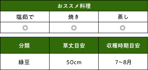 エダマメ いきなまるデータ