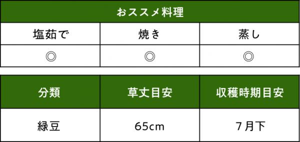 エダマメ サヤムスメデータ