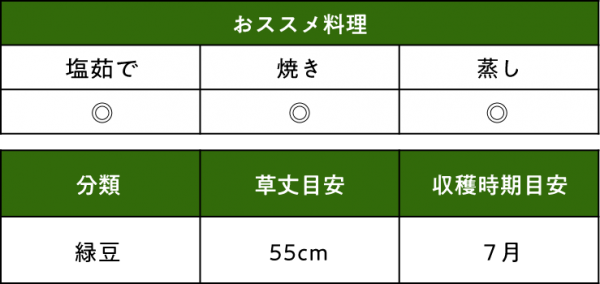 エダマメ ビアフレンドデータ