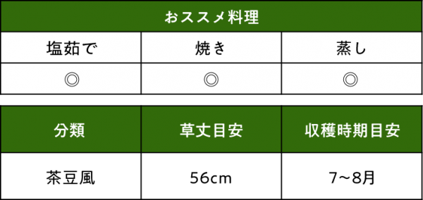 エダマメ 湯あがり娘データ