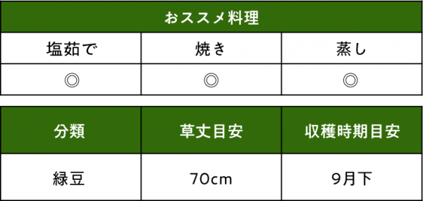 エダマメ 秘伝データ