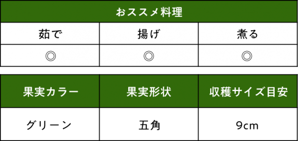 オクラ ベターファイブ