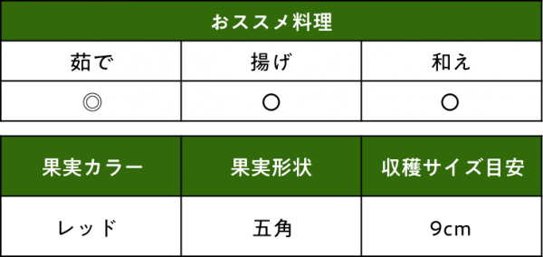 オクラ レッドサン