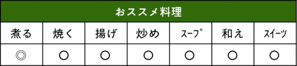 カボチャ 特濃こふき5.6おススメ料理