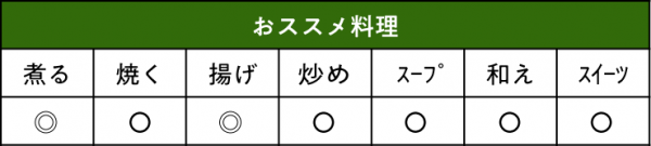 カボチャ 白い九重栗おススメ料理