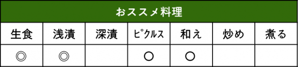 キュウリ シャキットおススメ料理