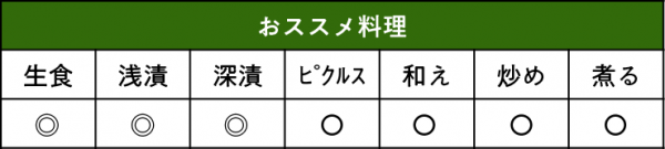 キュウリ フリーダムおススメ料理