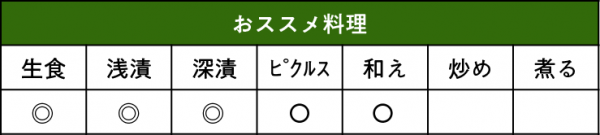 キュウリ 夏すずみおススメ料理