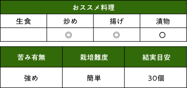 ゴーヤ さつま大長