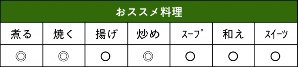 ズッキーニ 緑 ・ 黄おススメ料理