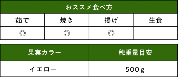 トウモロコシ おおもの