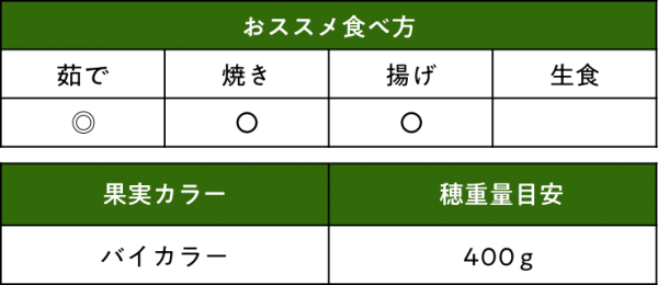 トウモロコシ しあわせコーン