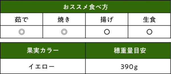 トウモロコシ ゴールドラッシュ