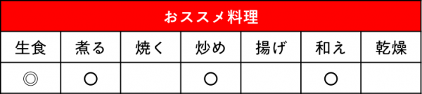 トマト ファースト