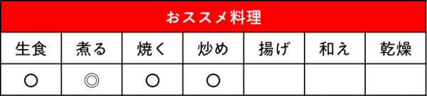 トマト ホーム桃太郎