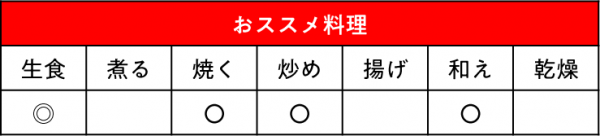 トマト 桃太郎ゴールド