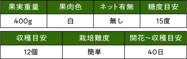 マクワウリ 金太郎