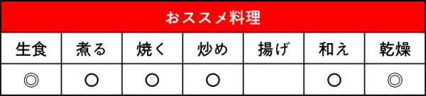 ミニトマト アイコ