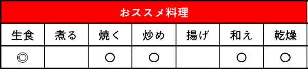 ミニトマト ピンキー