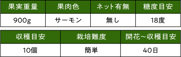 メロン キューピット