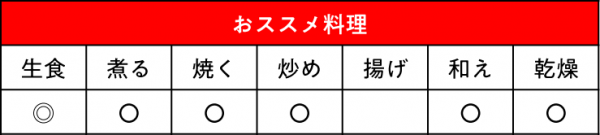 中玉トマト フルティカ