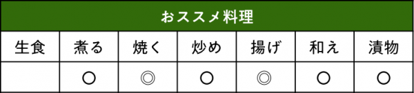 京野菜 万願寺とうがらしおススメ料理