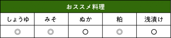 漬物ウリ かりもりおススメ料理